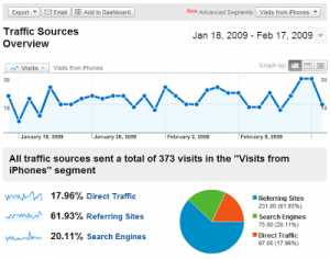 google-analytics